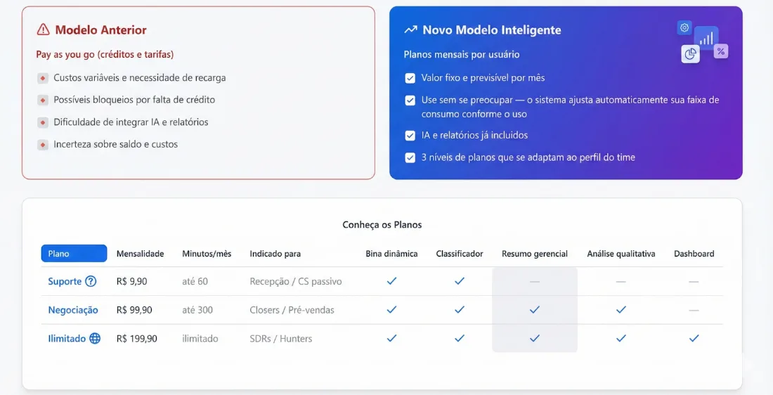 Aplicação das novas tarifas nas próximas faturas