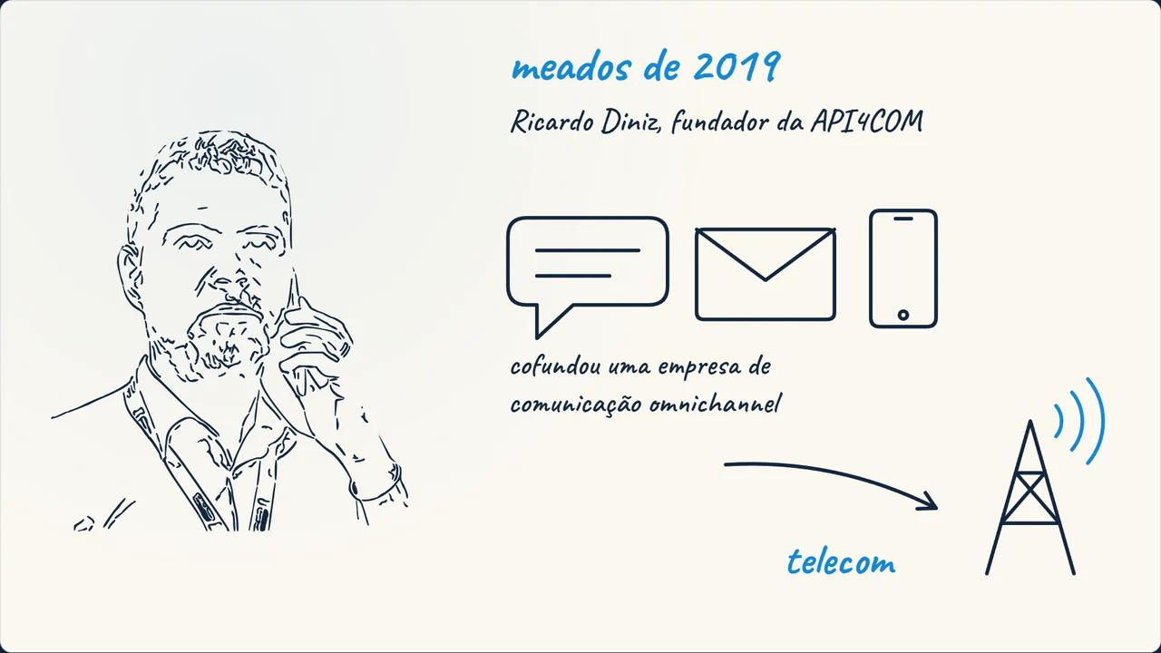 Desenho em traço do Ricardo Diniz ao telefone, ao lado de anotações à mão sobre 2019