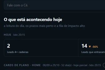 O Cé, com os números do dia do Marketing