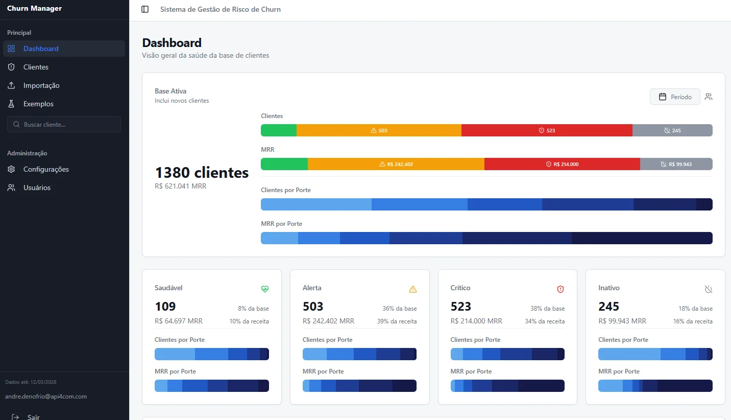 Painel do software de gestão de risco de churn feito pelo André, com a base de clientes dividida em saudável, alerta, crítico e inativo