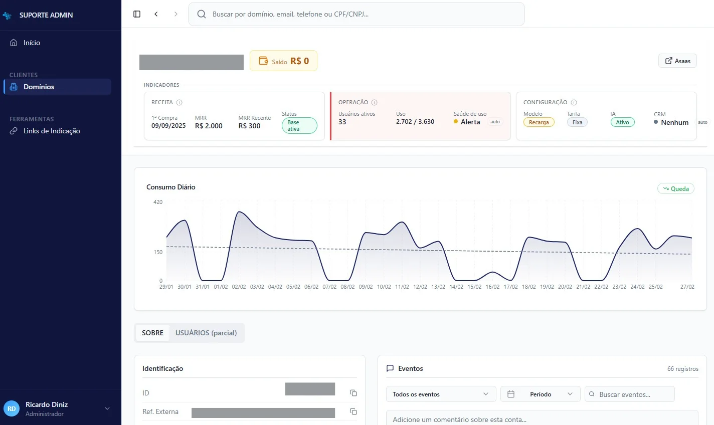 Tela do Suporte Admin, colocado de pé em dois dias, com receita, operação, configuração e o consumo diário de uma conta